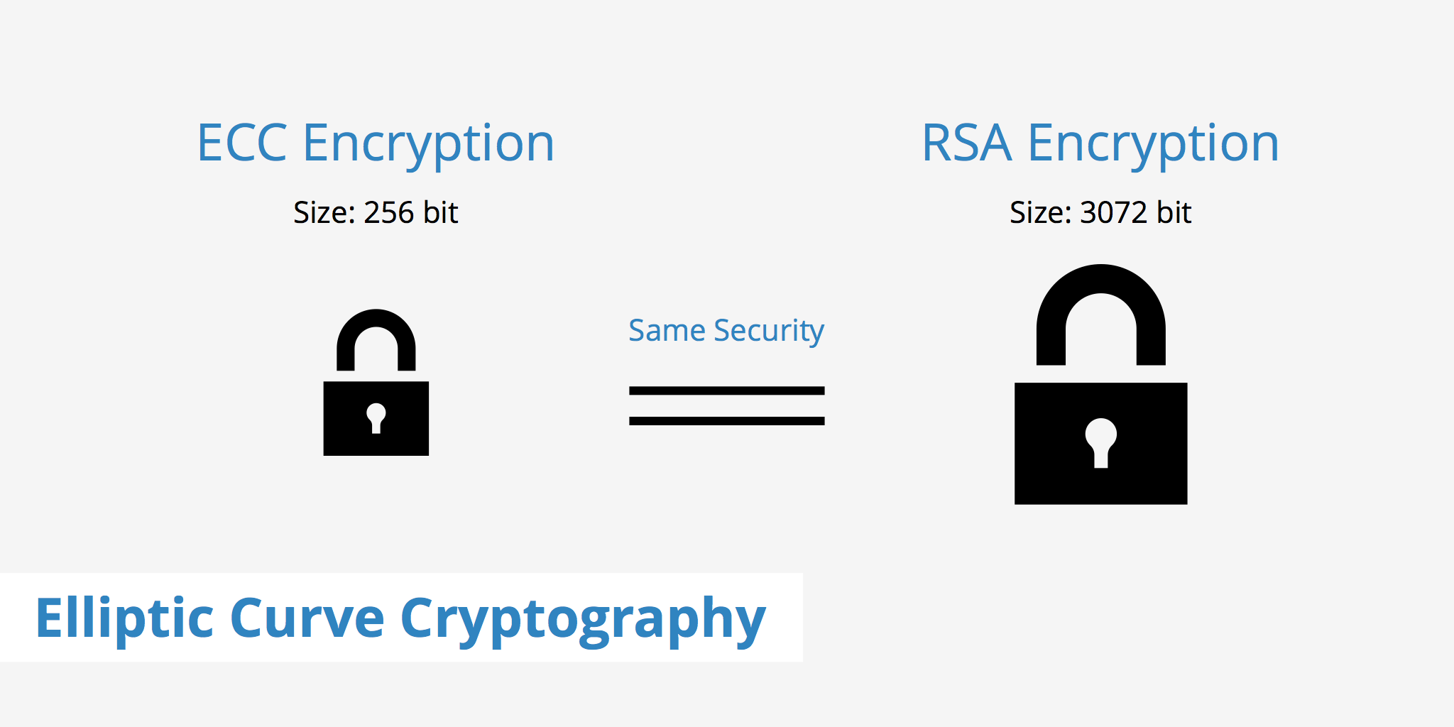 cryptography