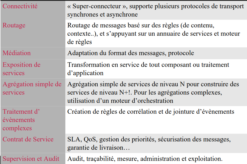 esb_roles