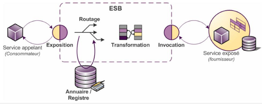 esb_use_case_1