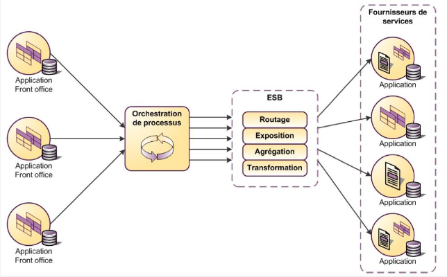 esb_use_case_5